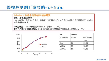 人生就是博官方网站CMC部分黄冲演讲PPT2