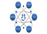 人生就是博官方网站药效动物模子服务平台