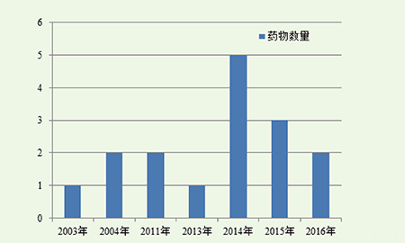 首页-人生就是博中国官方网站