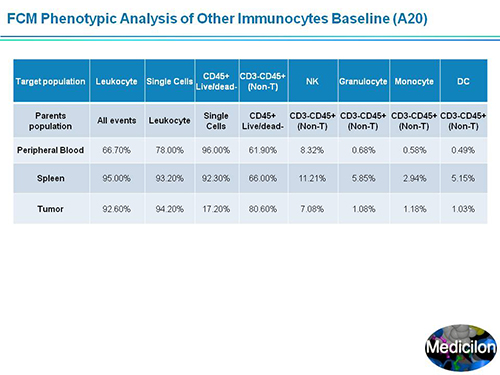 人生就是博官方网站副总裁汪俊博士SAPA-DC聚会演讲PPT