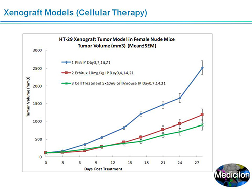 人生就是博官方网站副总裁汪俊博士SAPA-DC聚会演讲PPT