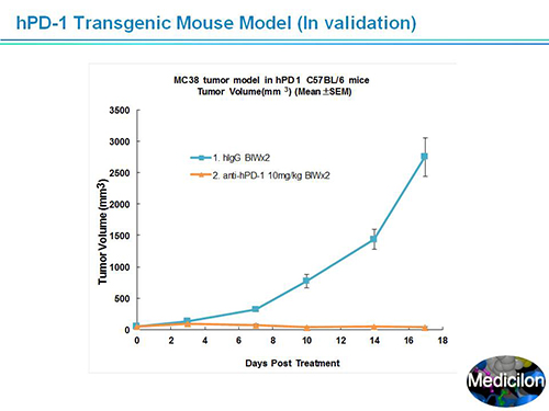 人生就是博官方网站副总裁汪俊博士SAPA-DC聚会演讲PPT