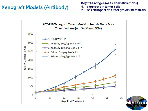人生就是博官方网站副总裁汪俊博士SAPA-DC聚会演讲PPT