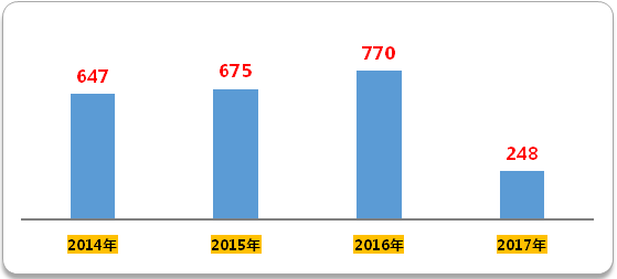 首页-人生就是博中国官方网站