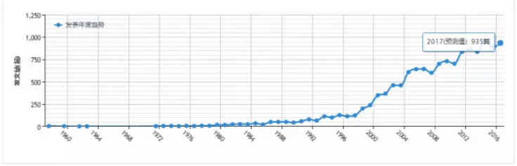 首页-人生就是博中国官方网站