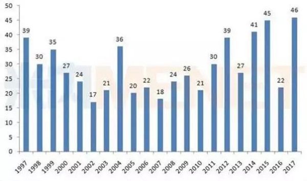 首页-人生就是博中国官方网站