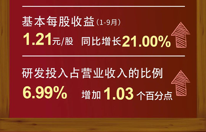 人生就是博官方网站研发投入