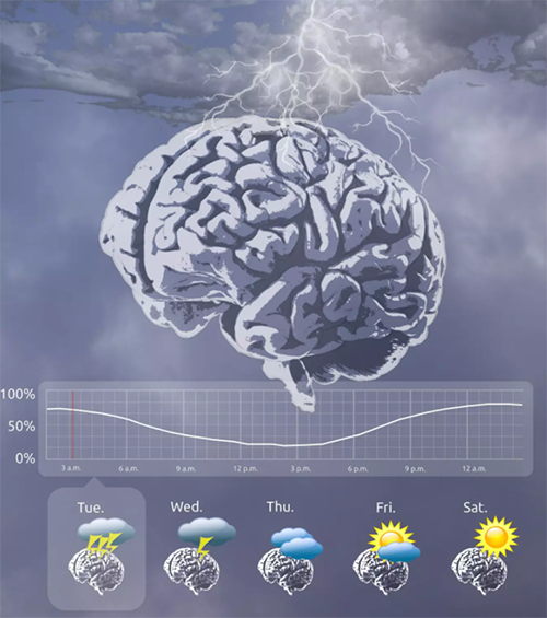 图片泉源：：Melanie Proix