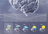 【柳叶刀速递】癫痫爆发也可以像天气预告一样提前几天预测了！！！