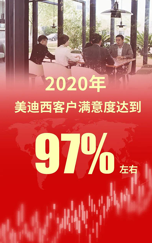 2020年，，，人生就是博官方网站客户知足度抵达97%左右