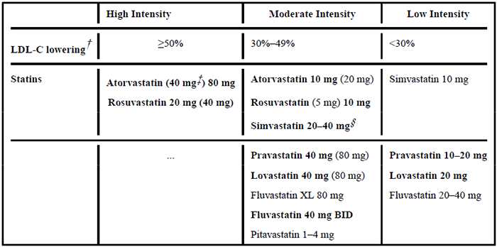 高、、中、、低强度他汀类药物治疗效果.png