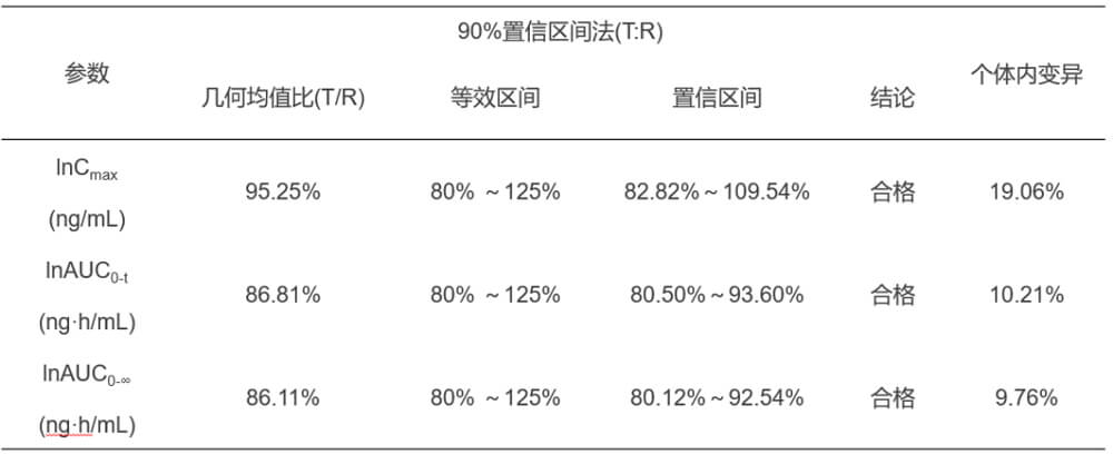 人生就是博官方网站案例：：：临床小肽类分子BE研究.jpg