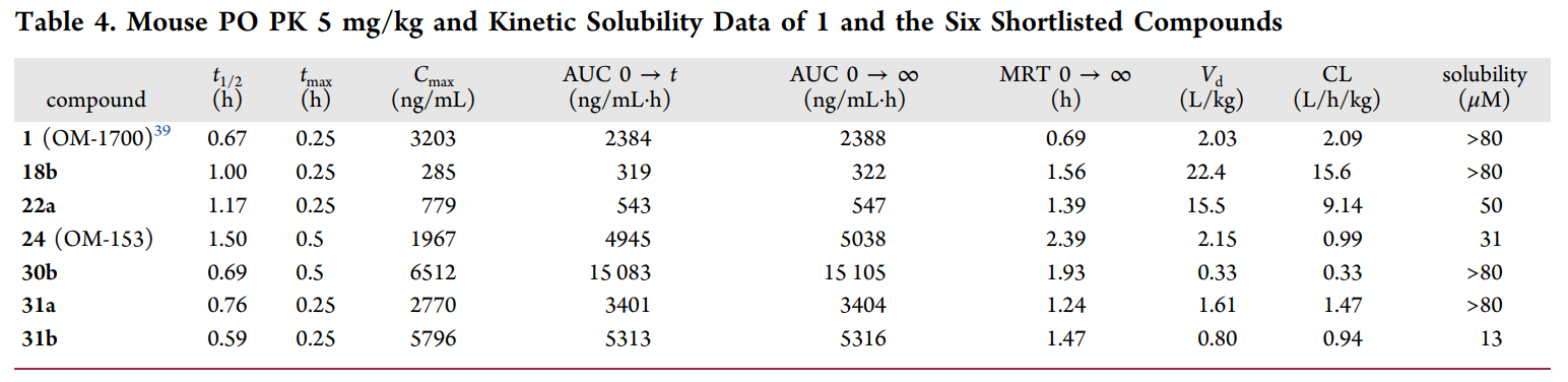 端锚聚合酶1/2影响WNT/β-连环卵白和Hippo信号通路，，这些信号通路涉及包括肿瘤在内的多种疾病