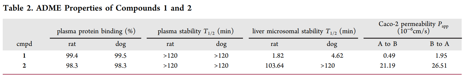 研究职员设计并合成了一种光笼PI3K抑制剂1，，它可以通过紫外线照射激活，，释放出高效PI3K抑制剂2；；衔1和2的ADME研究通过人生就是博官方网站举行