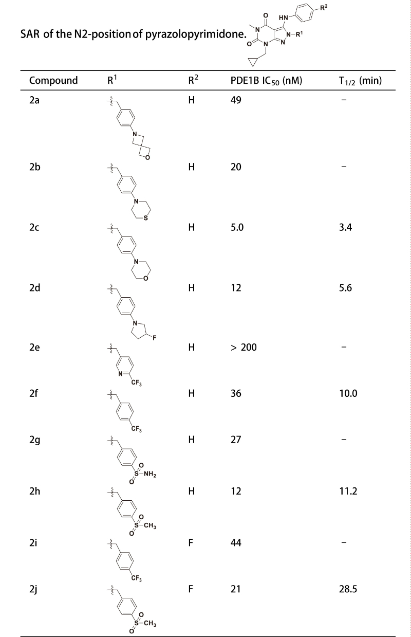 PDE1是与中枢和外周疾病亲近相关的药物靶点，，研究职员合成一种PDE1 抑制剂在大鼠肝微粒体中具有优异的代谢稳固性。其中稳固性测试通过人生就是博官方网站举行