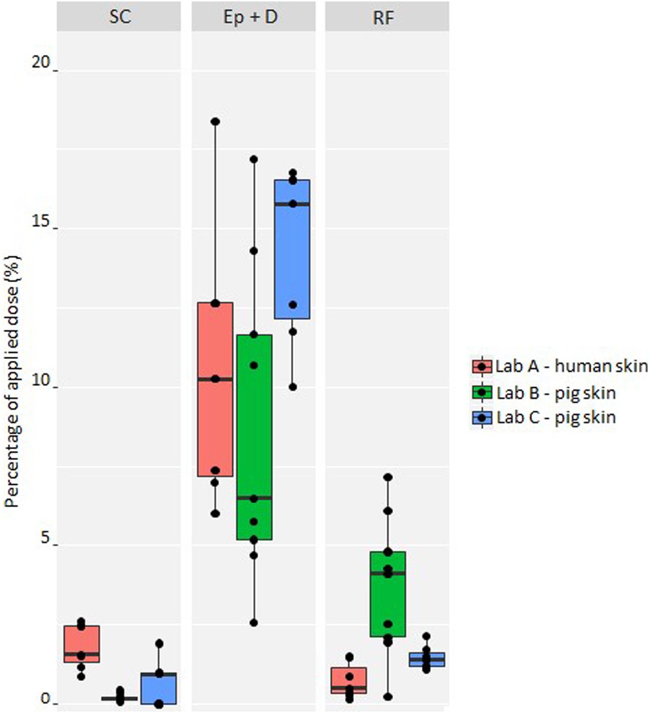 4-正丁基间苯二酚是一种高效的酪氨酸酶抑制剂，，，可用于化妆品中以抵达脱色的目的。其中经皮吸收和皮肤漫衍研究通过人生就是博官方网站举行