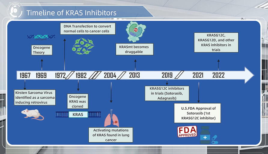 KRAS抑制剂的开展历程