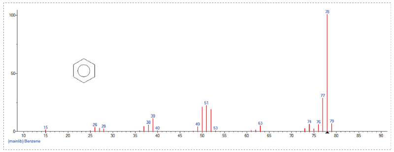 接纳GC-MS定量检测，Scan模式下总离子流质谱信息-1.jpg