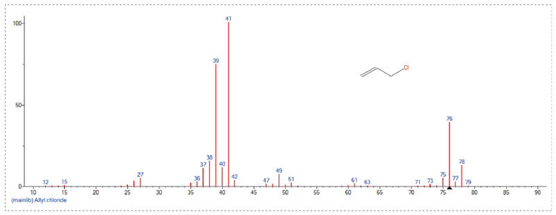接纳GC-MS定量检测，Scan模式下总离子流质谱信息-3.jpg