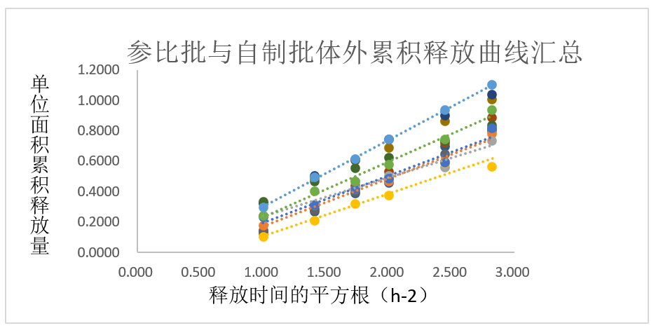 案例剖析-某软膏剂仿制药—流变学、IVRT及IVPT.jpg