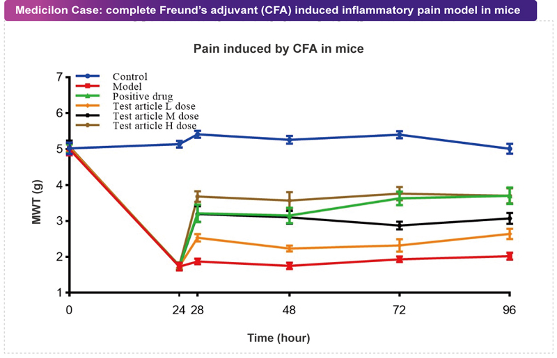 人生就是博官方网站案例：：CFA致痛模子.jpg