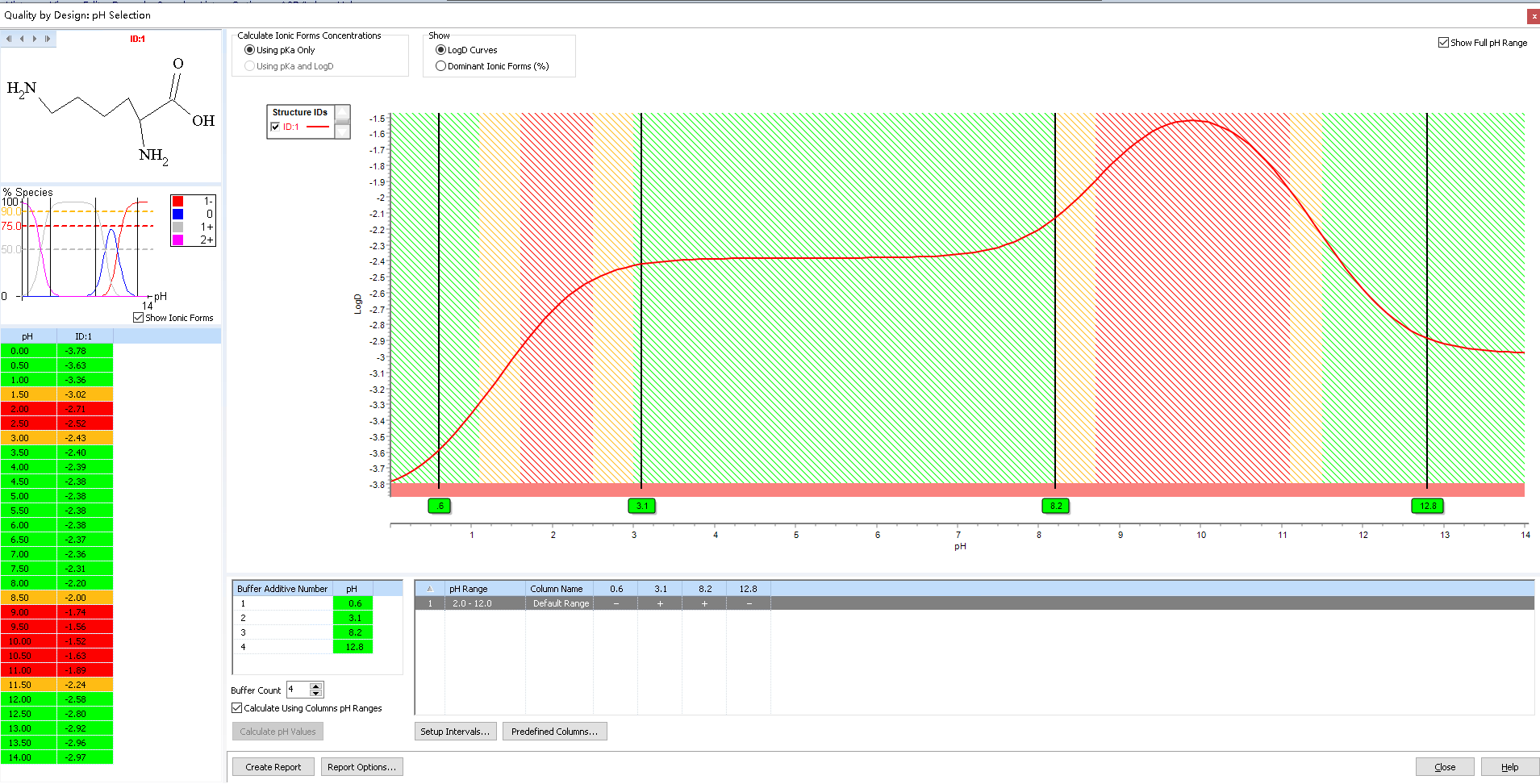 图7：：赖氨酸 logD.png