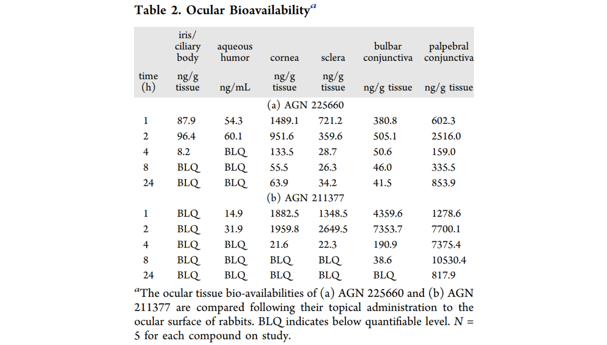 第二代前线腺素受体拮抗剂，，，本研究中眼部PK实验通过人生就是博官方网站举行