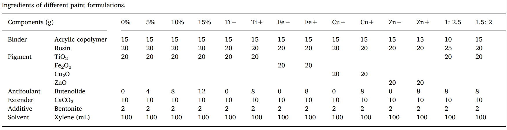 丁烯酸内酯是一种很有远景的自然防污产品，，，本研究中纯度>99%的丁烯酸内酯通过人生就是博官方网站合成