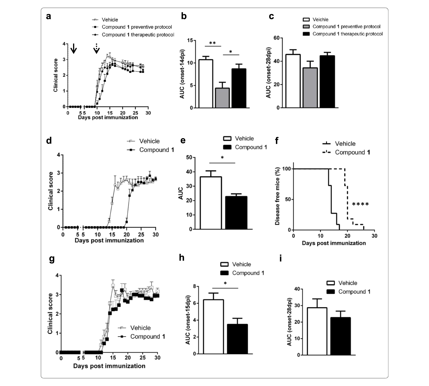 Sirt6抑制可延缓自免性脑脊髓炎爆发，，，本研究中PK实验通过人生就是博官方网站举行