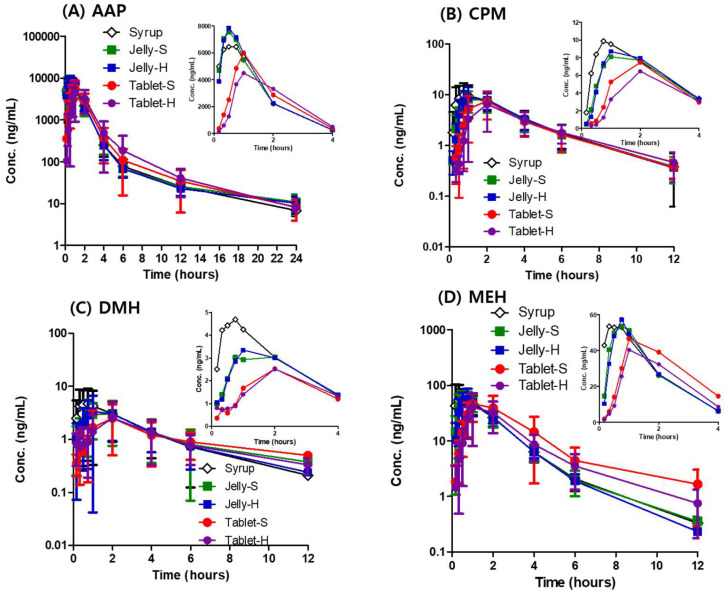 剂型刷新：果冻制剂提升药物吸收，，改善用药依从性！！本研究中PK实验通过人生就是博官方网站举行