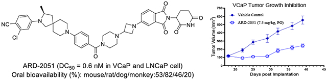 卓越成药性：高效AR-PROTAC降解剂ARD-2051在多个物种中展现优质PK属性与口服生物使用度！！本研究中PK实验通过人生就是博官方网站举行