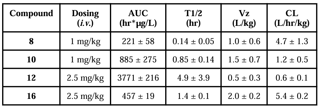抗癌新希望：强效Smac模拟物SM-1200引发长期肿瘤消退，，极具临床潜力！！本研究中PK实验通过人生就是博官方网站举行